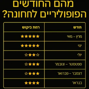 חודשים פופולריים להתחתן